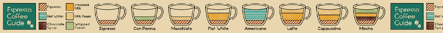MT Upcycle Tape Espresso Coffee Guide, MT Upcycle Washi Tape, MT Tape, Washi Tape, WashiWednesday